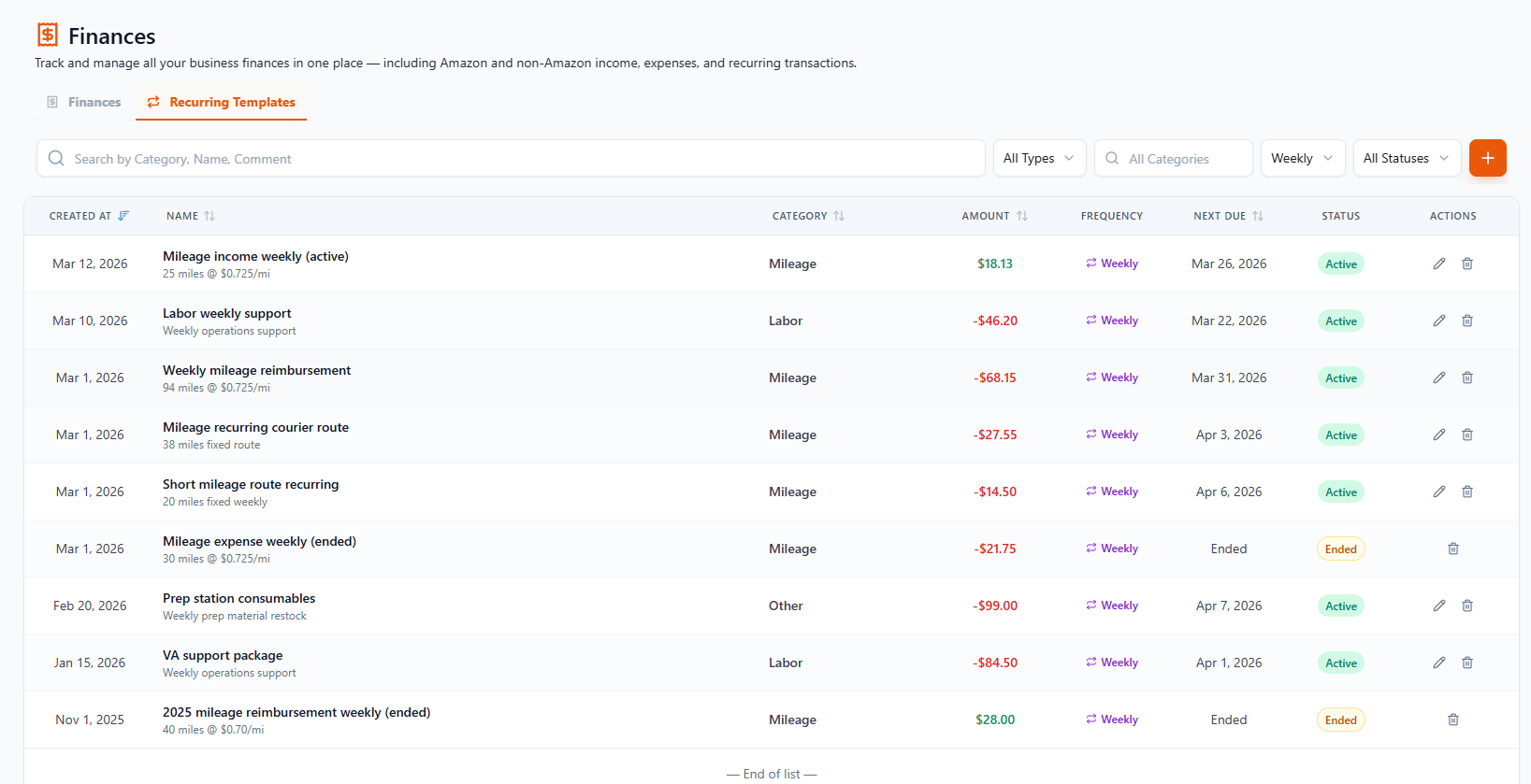 Recurring Templates